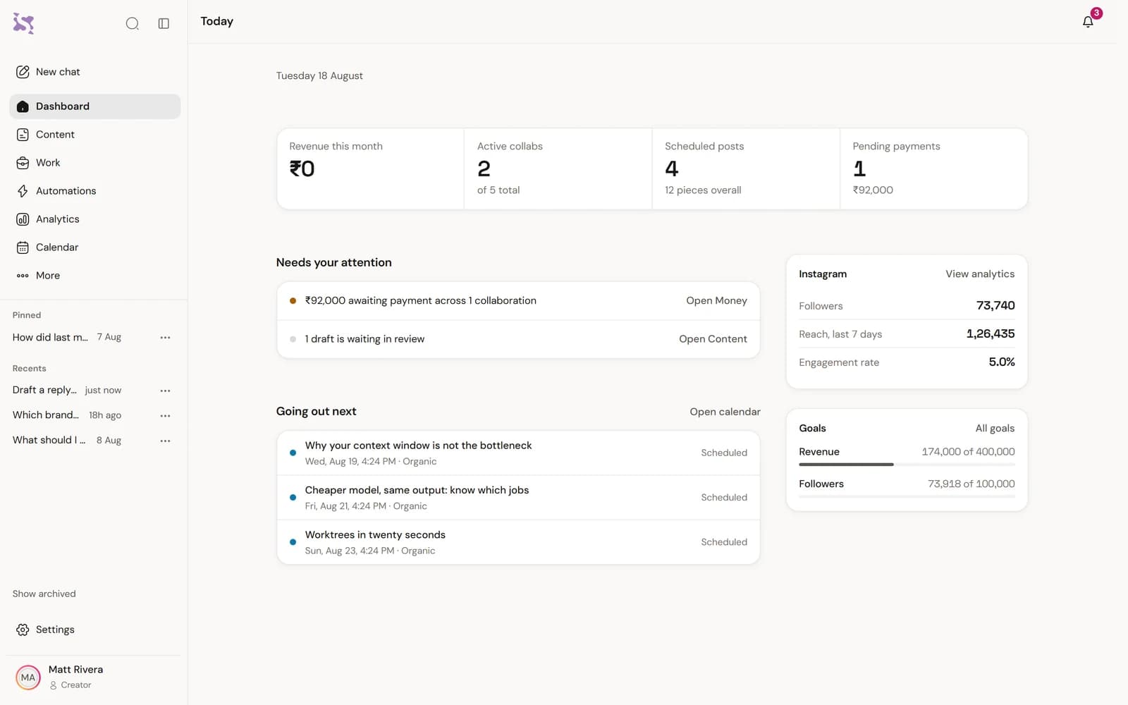 The Synclify dashboard for one creator account: what is going out next, followers, reach and engagement, and the revenue and follower goals, all on one screen.