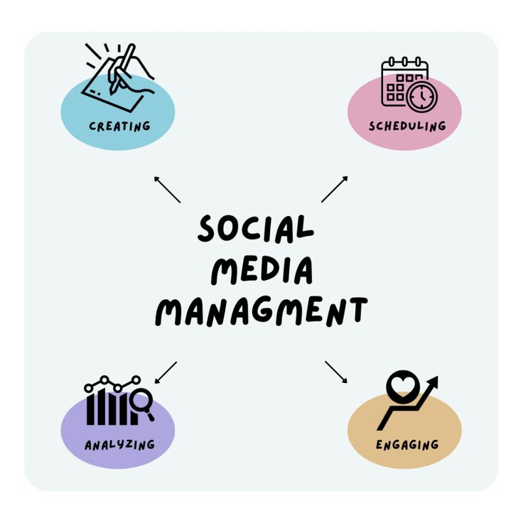 Hidden efficiencies of social media tools