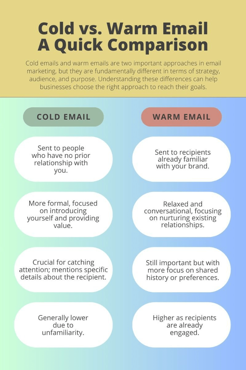 cold warm mail