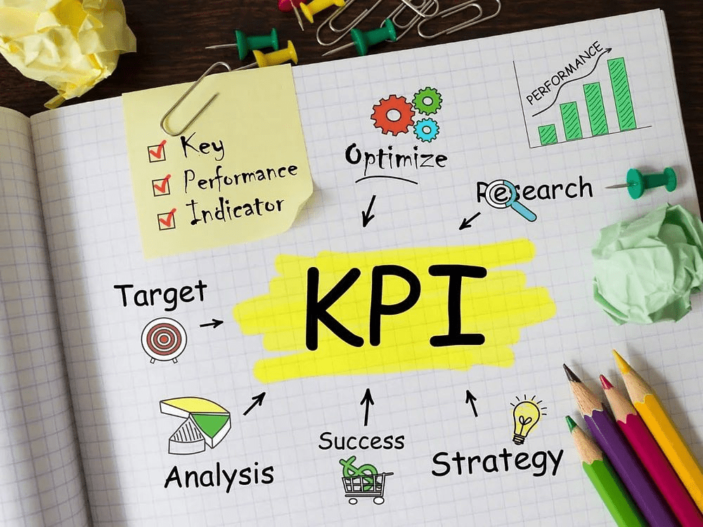 KPIs
